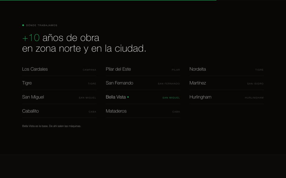 Zonas donde trabajan en zona norte